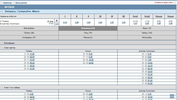 Обзор линии и коэффициентов букмекера